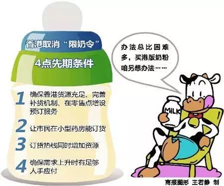 香港限奶令最新动态及其影响深度解析