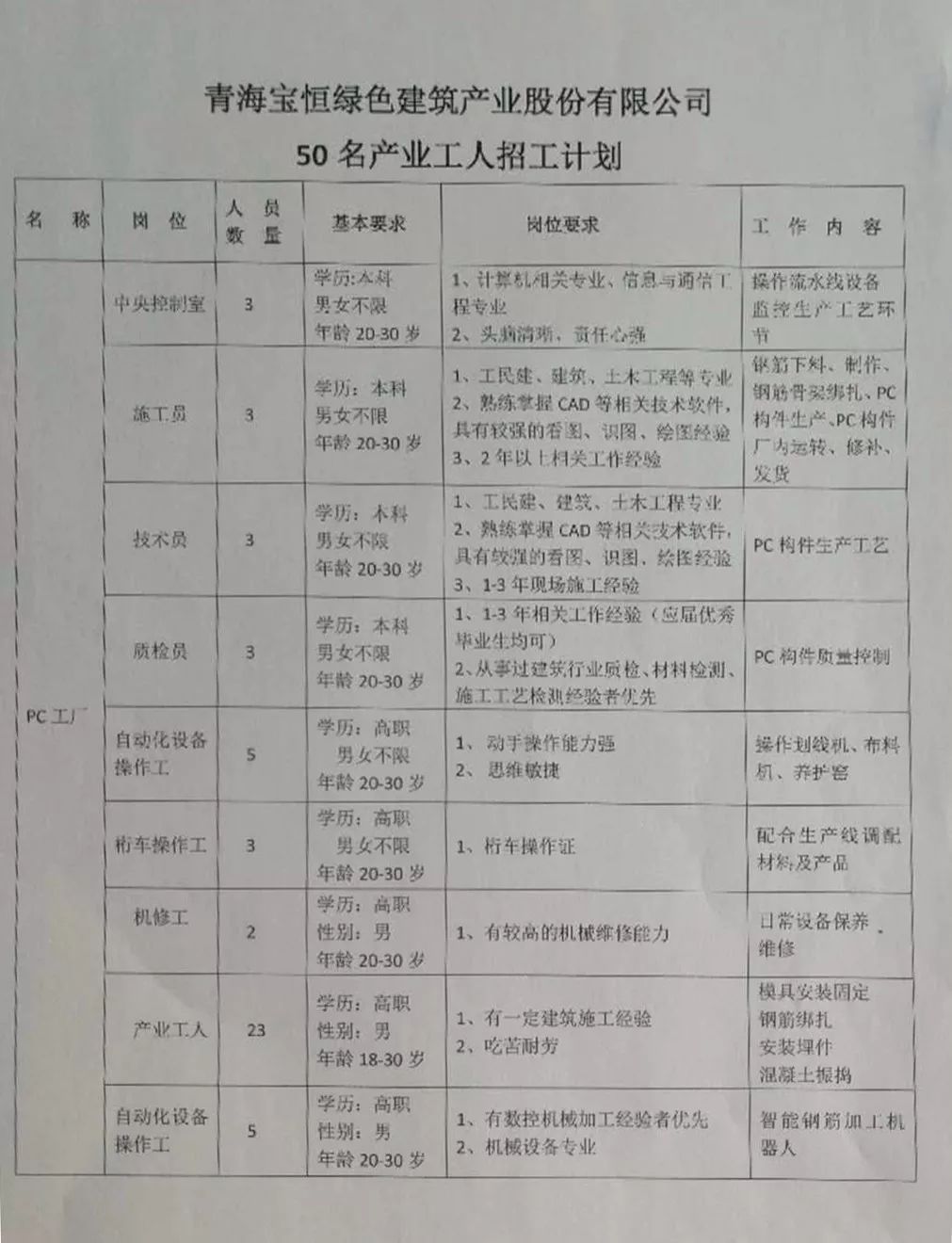 藏青工业园最新招聘启事，职位空缺与职业发展机会