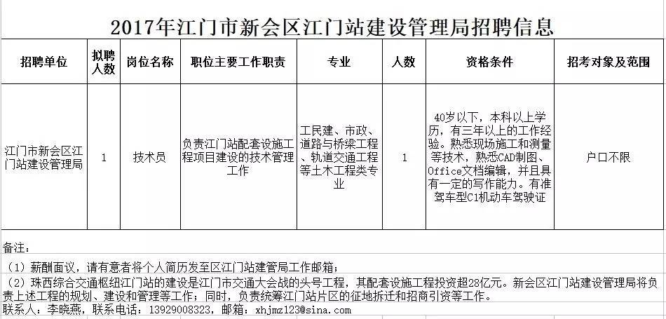 廉江人才网最新招聘信息汇总