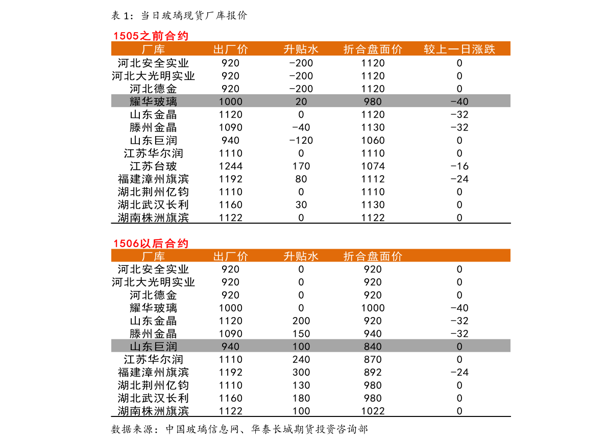 啤酒花股票最新动态，市场走势分析与前景展望