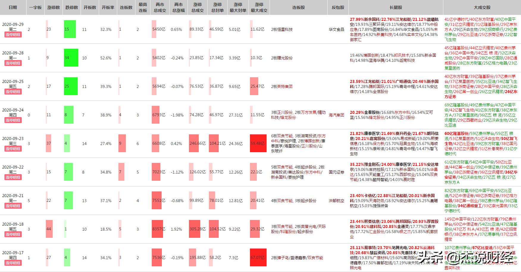 股市最新动态及创业板繁荣概览