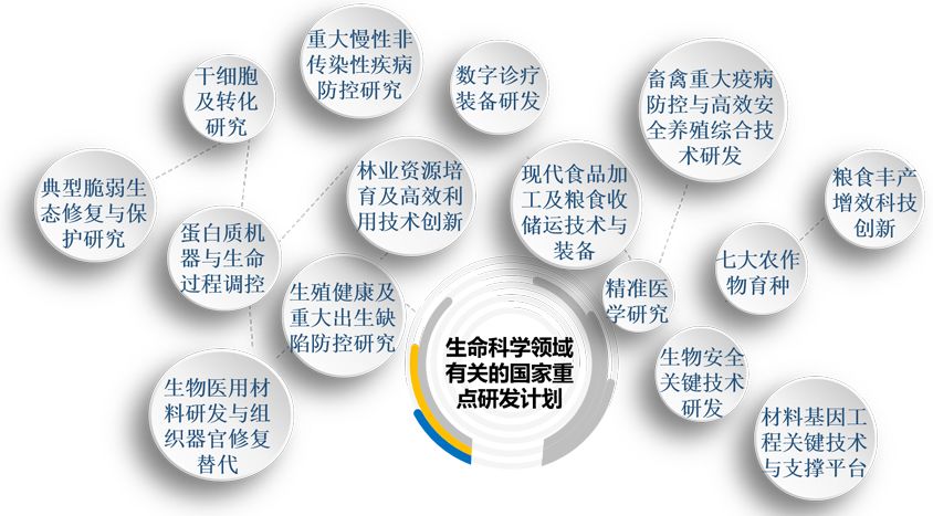 最新生物科学前沿动态，探索未知领域，推动医学革命进程