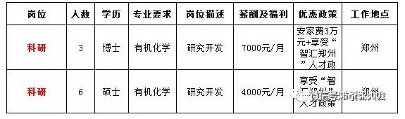 光山招聘网最新临时岗位招聘信息概览