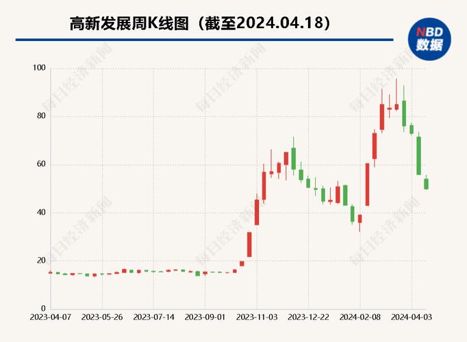 中国嘉陵股票最新消息全面解析