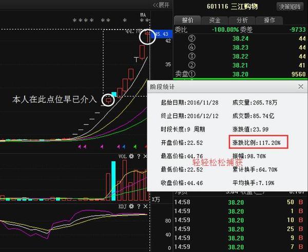 航天工程行业最新动态，股票消息、行业趋势与公司分析摘要