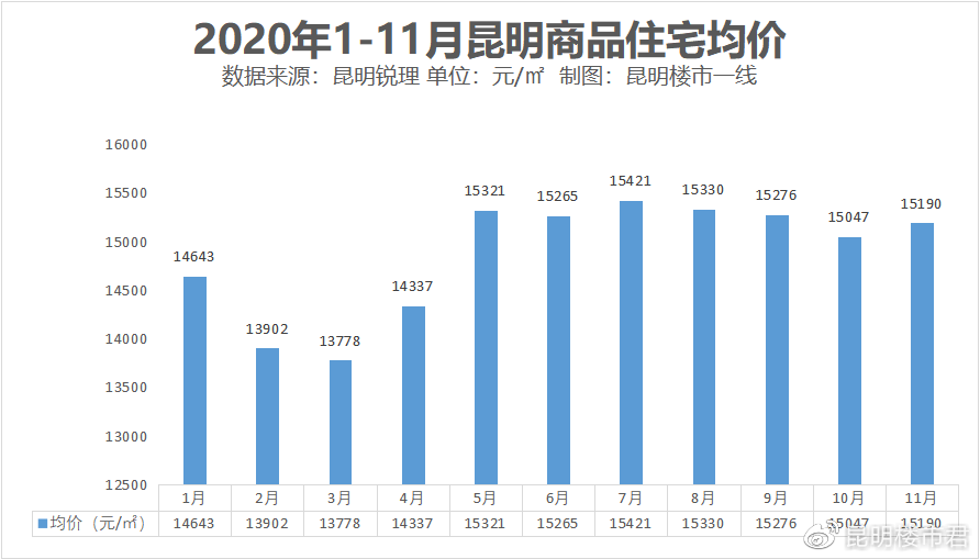 西平房价最新动态与首付分析概览