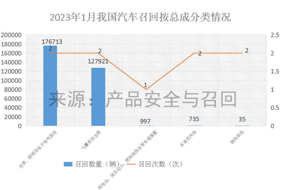 宝马5系最新召回全面解读