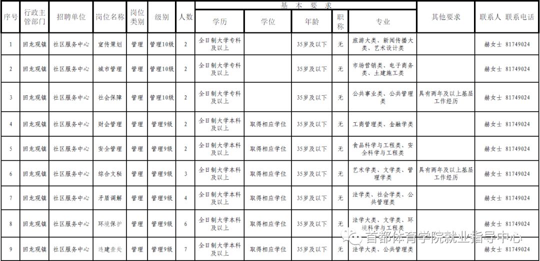 昌平县城物美招聘最新动态，带动就业市场与区域发展影响分析