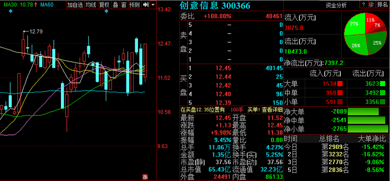 吉大通信股票最新消息全面解读