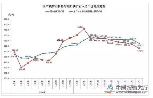 铁矿石最新价格行情解析