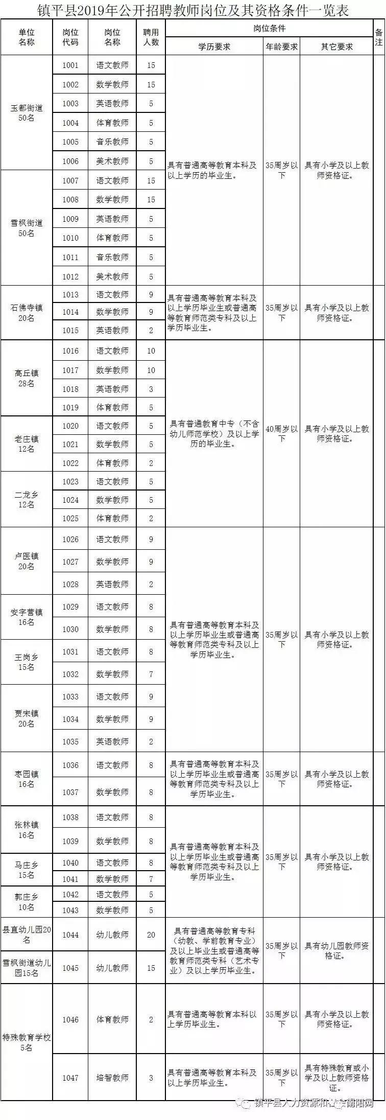 镇平招教考试最新消息全面解读