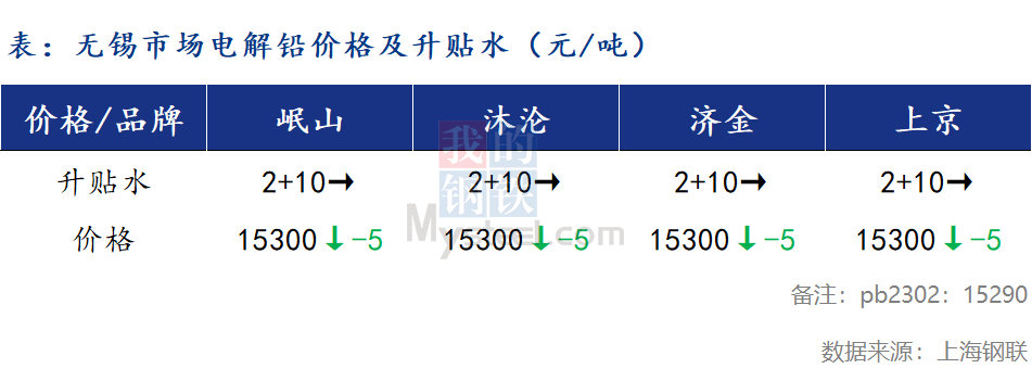 废铅价格最新七天动态分析与报价