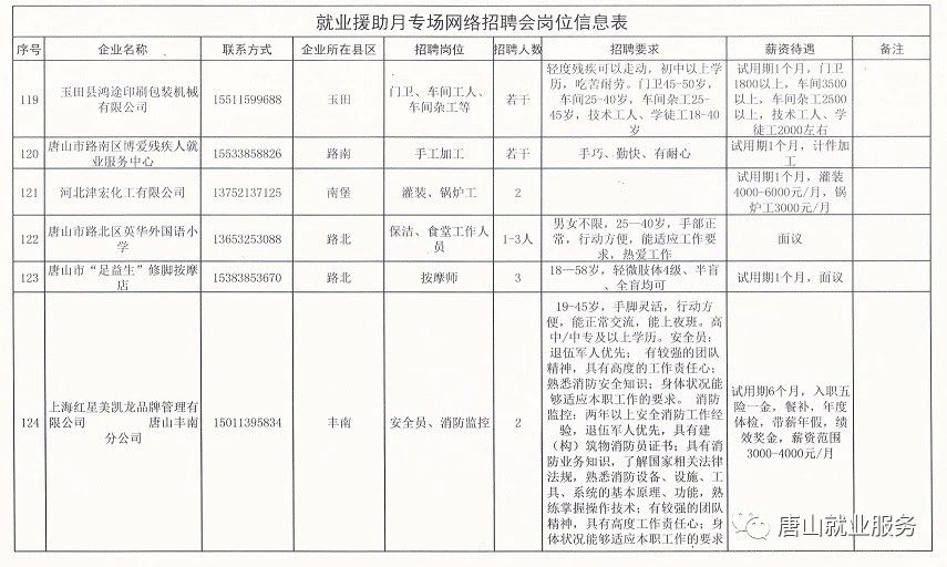 曹妃甸招聘网最新招聘信息汇总