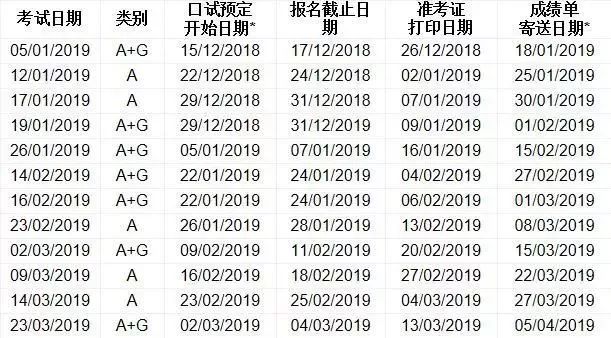 最新雅思考试时间解析及备考策略指南