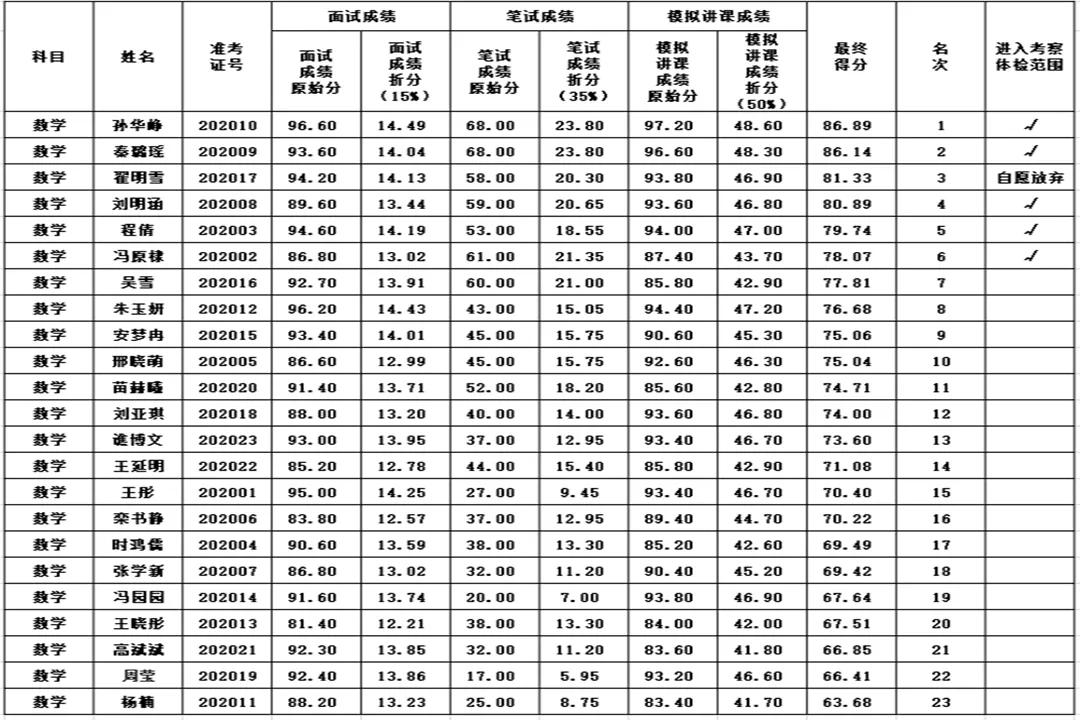 禹城招工信息更新，8小时工作制职业机遇探索