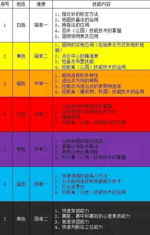 网络时代分级管理，同涩网等级限最新探索