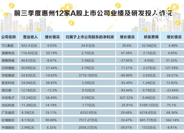 新誉集团工资待遇概览