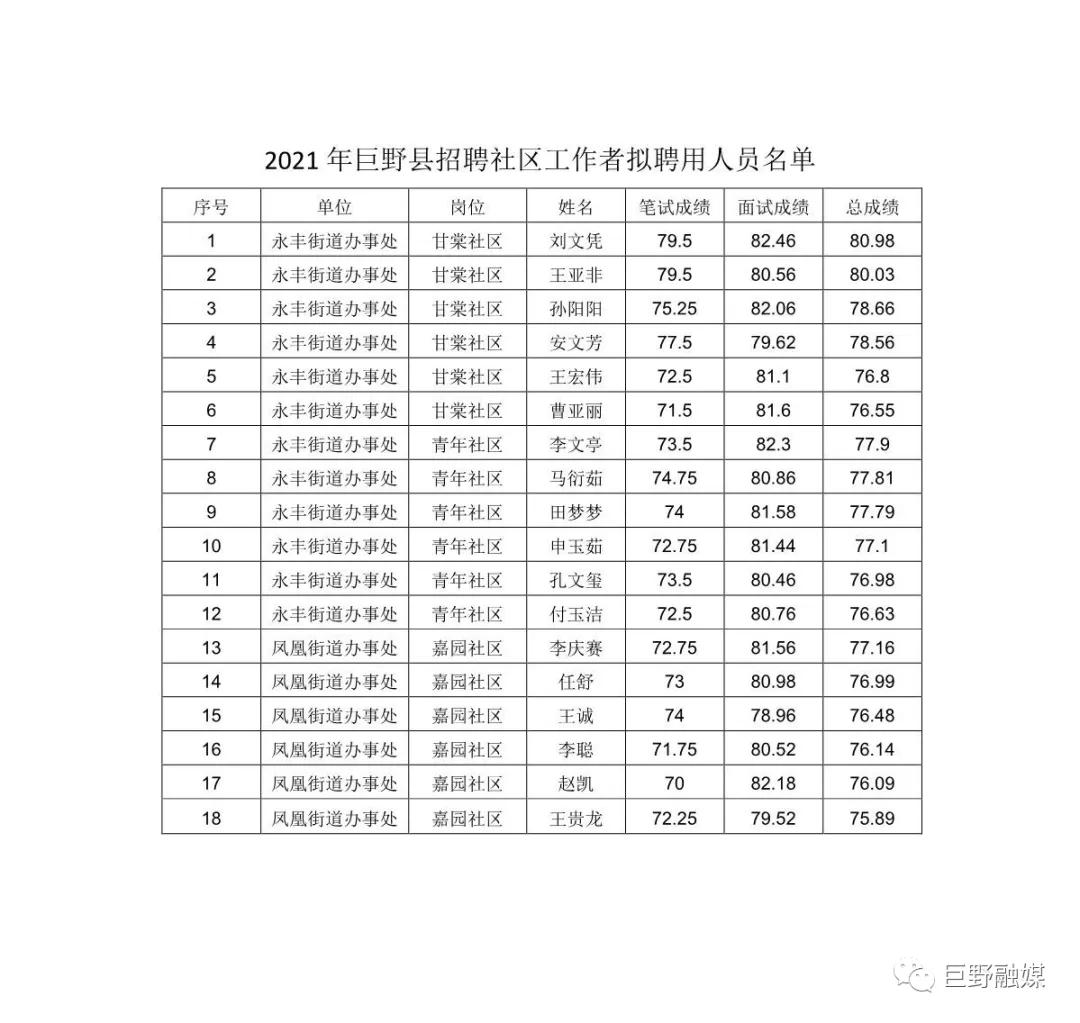 巨野县民政局最新电话公布，服务动态实时掌握，为民服务更高效