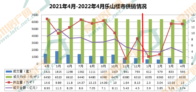 四川乐山房价走势分析，最新动态与前景展望