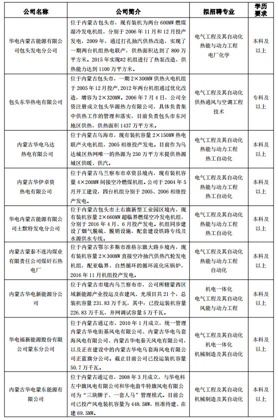 内蒙华电最新消息全面解读