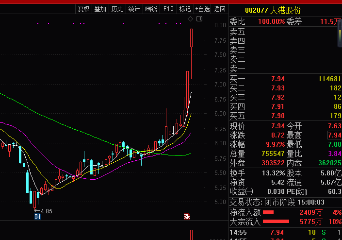 大港股份股票最新消息全面解析