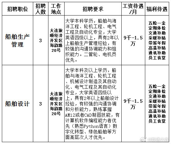 中远川崎最新招聘动态，行业精英齐聚，携手共创未来