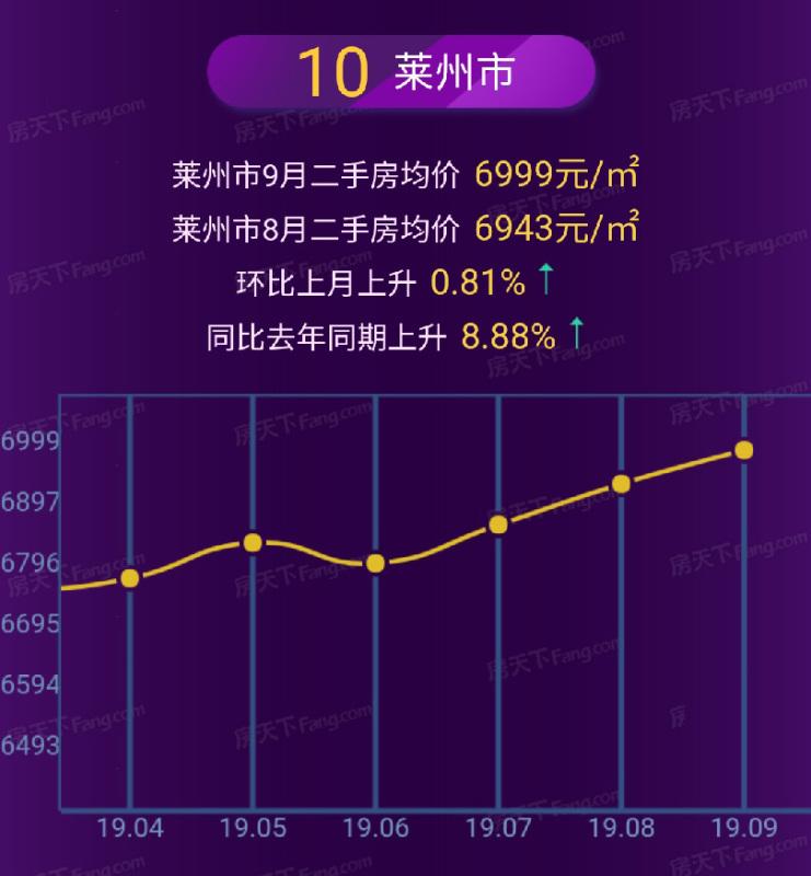 招远房价走势最新消息，市场分析与未来预测