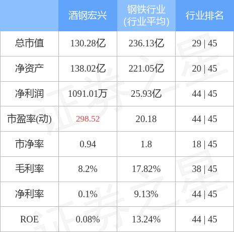 股票酒钢宏兴最新动态揭秘，行业趋势、业绩报告及市场反应分析