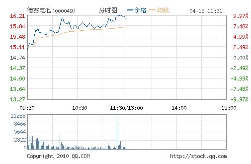 德赛电池股票最新消息深度解读与分析