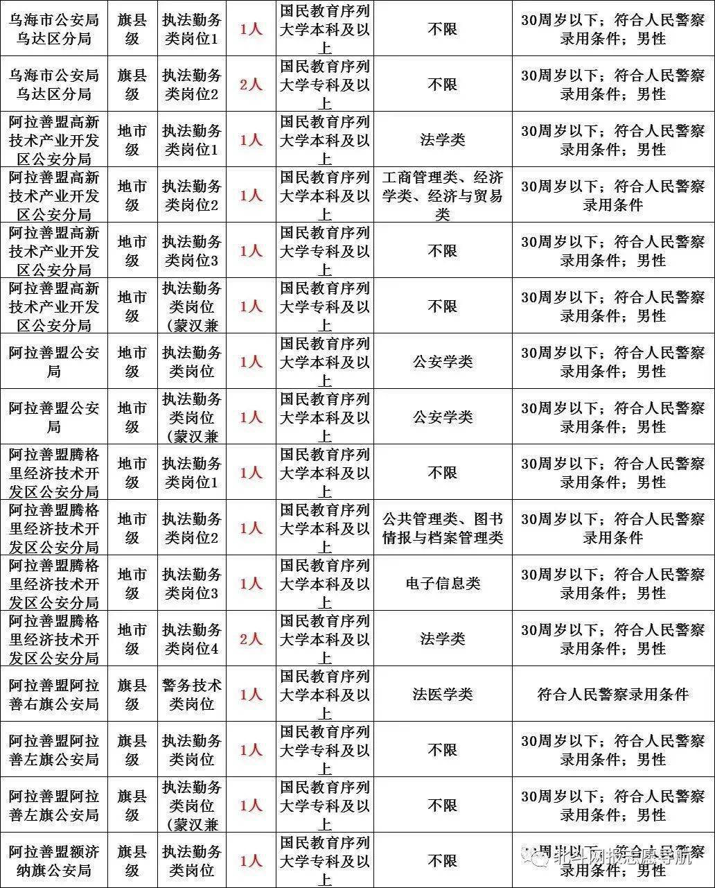 土默特右旗公安局最新招聘公告解析