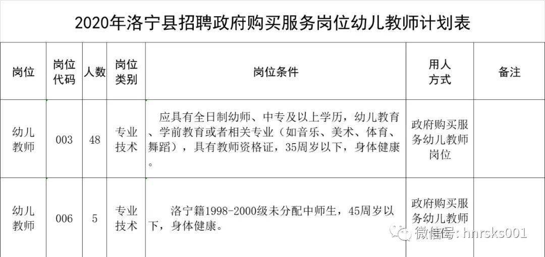 汝宁镇最新招聘信息全面汇总