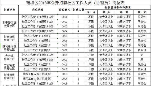 红星社区居委会最新招聘信息全览