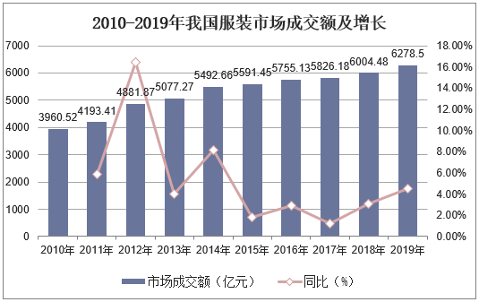 桃山区统计局发展规划，迈向数据驱动的未来之路