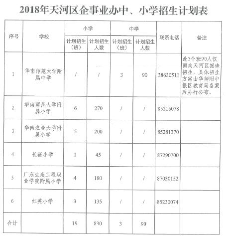 天河区成人教育事业单位新项目，推动终身教育与区域发展深度融合