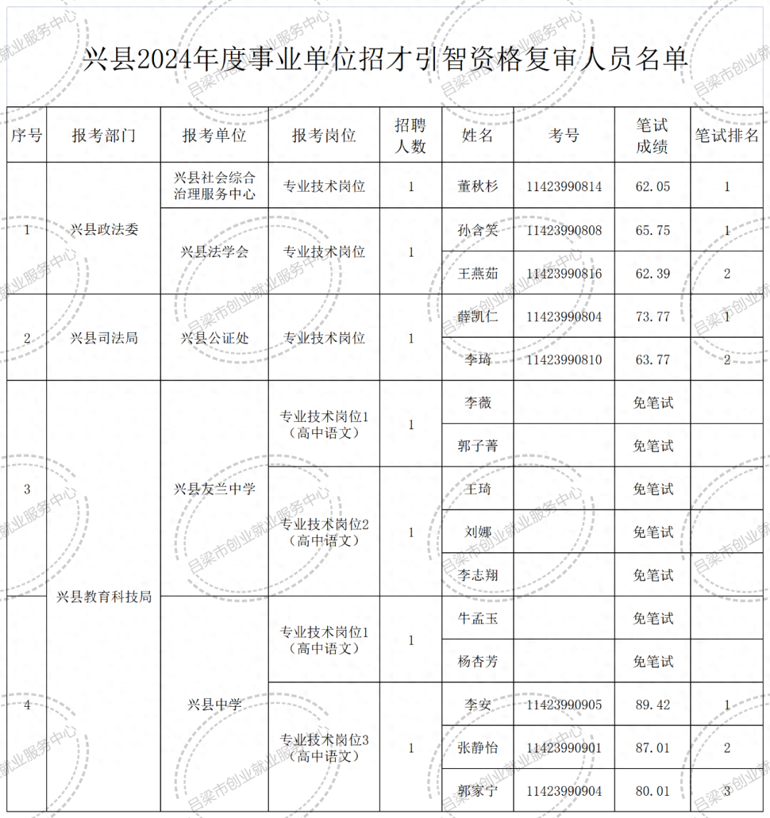 兴和县特殊教育事业单位项目进展与影响概述