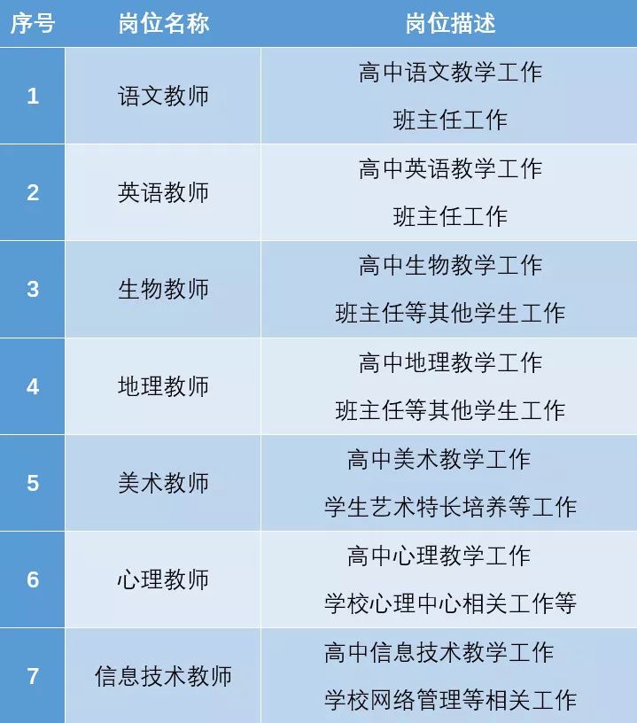 富裕县初中最新招聘信息详解与相关内容探讨