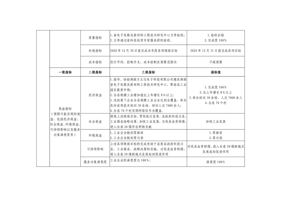 桦南县科学技术和工业信息化局招聘启事概览