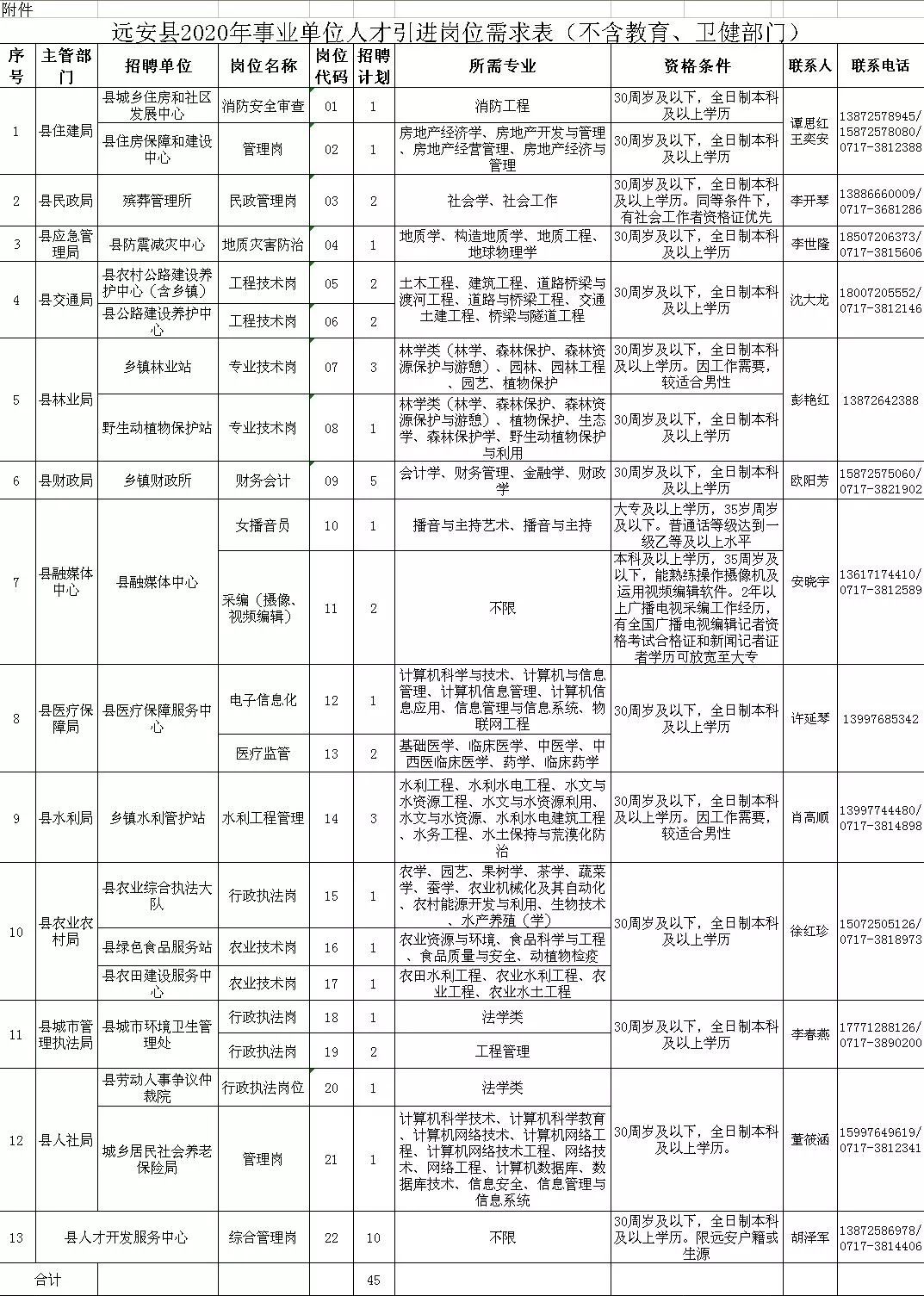 远安县特殊教育事业单位最新招聘信息概览与动态概述