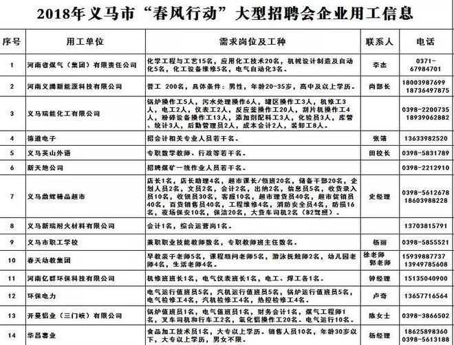 马义村最新招聘信息全面解析