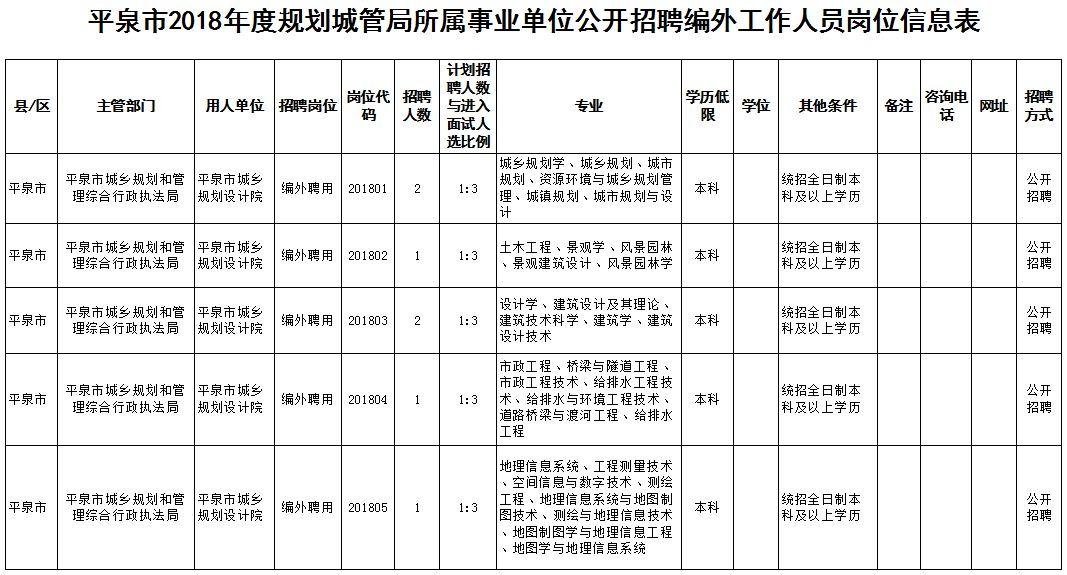 平泉县医疗保障局最新动态及进展概览