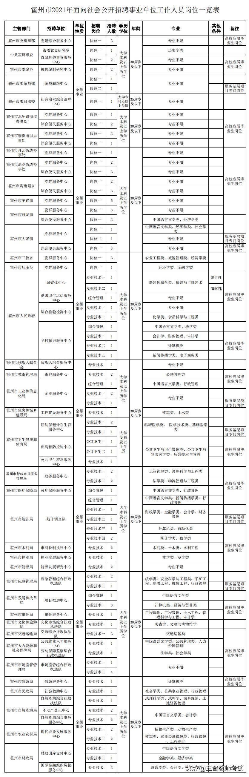 霍州市自然资源和规划局最新招聘公告概览