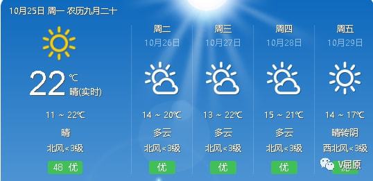 解放乡天气预报更新通知