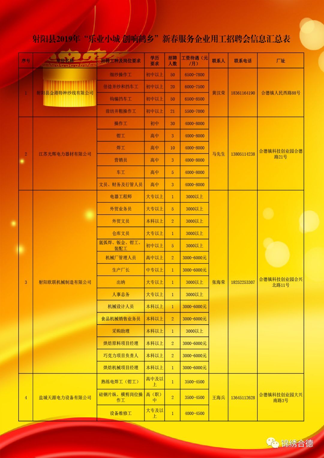 弶港镇最新招聘信息汇总