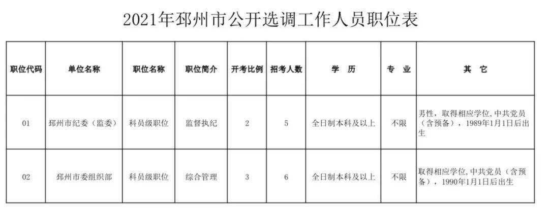 邳州市科技局人事任命动态更新