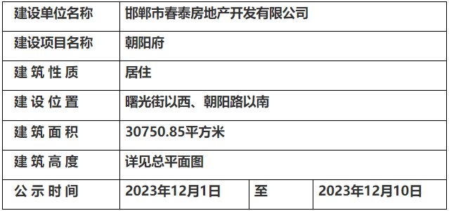 朝阳区自然资源和规划局领导团队全新亮相，展望未来发展之路