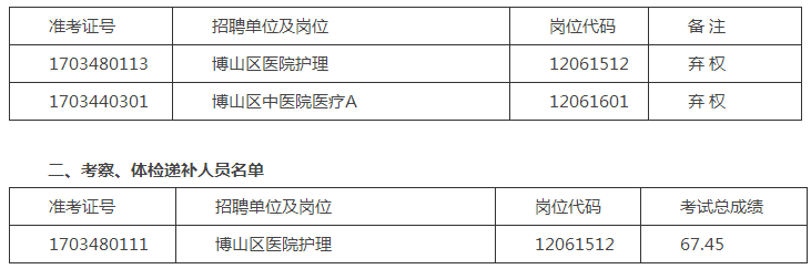 博山区康复事业单位项目最新进展及其区域影响探究