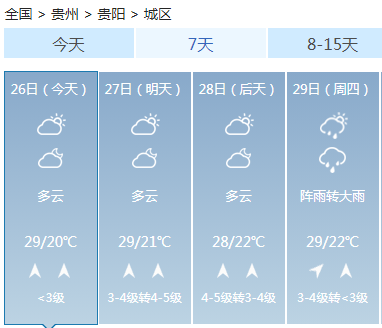 清凉镇天气预报更新通知