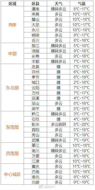 不忘初心 第3页