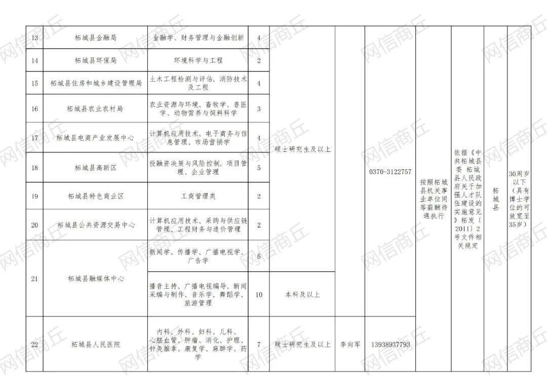 柘城县殡葬事业单位招聘信息与行业趋势解析