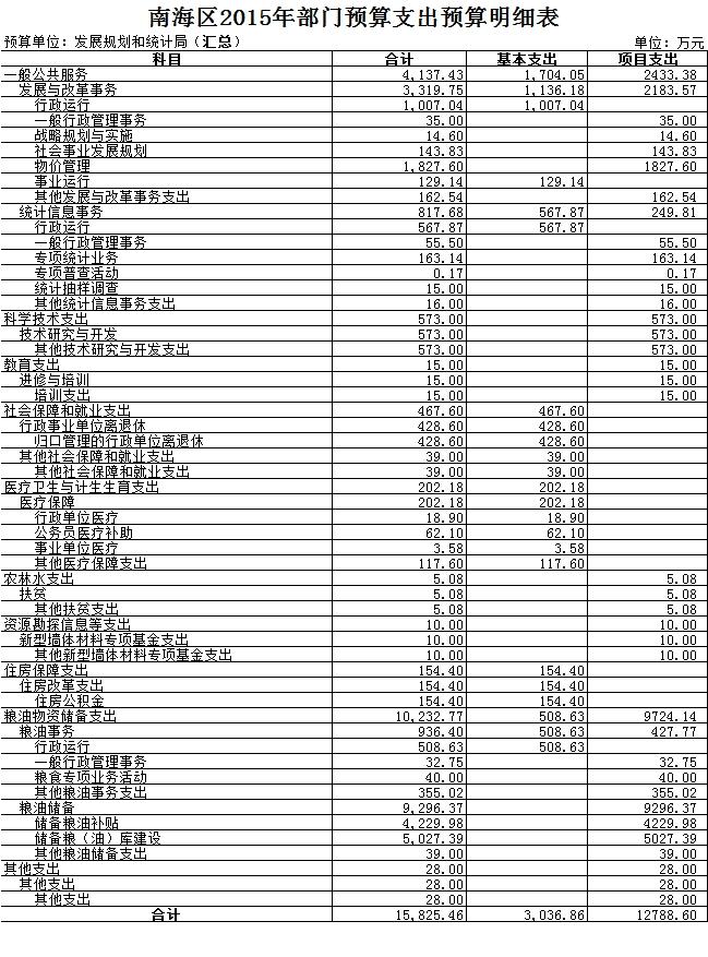 西林区统计局未来发展规划探索，推动区域发展的崭新篇章